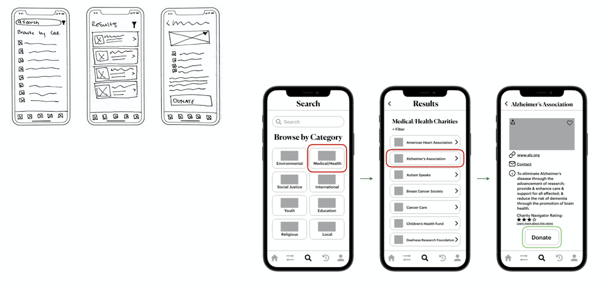 Explore Charities Wireframes