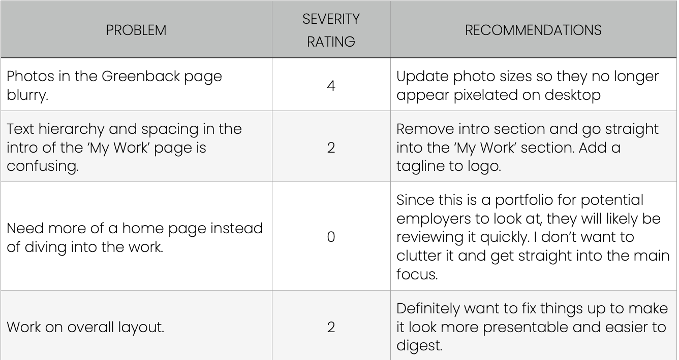 Usability Test Chart